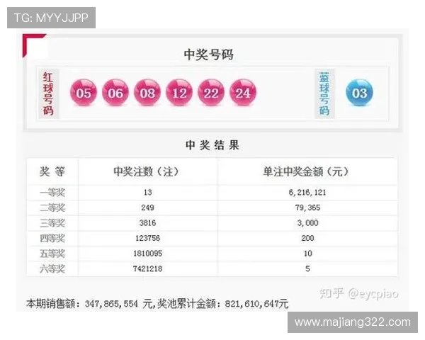 东方6+1最新开奖公告结果查询